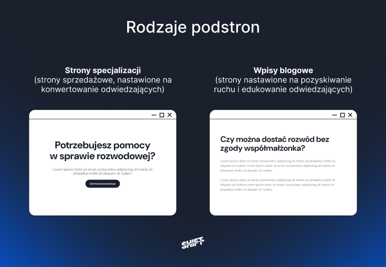 rodzaje strony treści